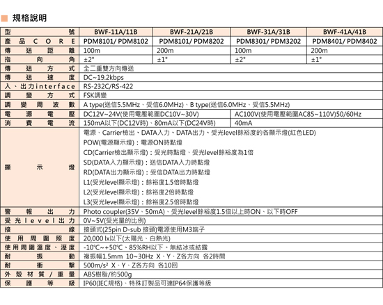 BWF-11/BWF-21/BWF-31/BWF-41-北阳HOKUYO-上海湘聚自动化科技有限公司